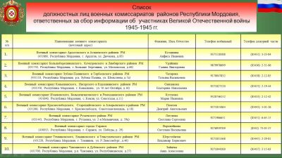 Имена уроженцев Мордовии в "Книге памяти" и на "Дороге памяти"